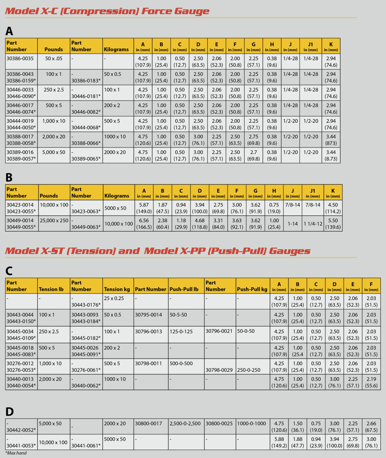 Force Gauge Dimensions Dillon