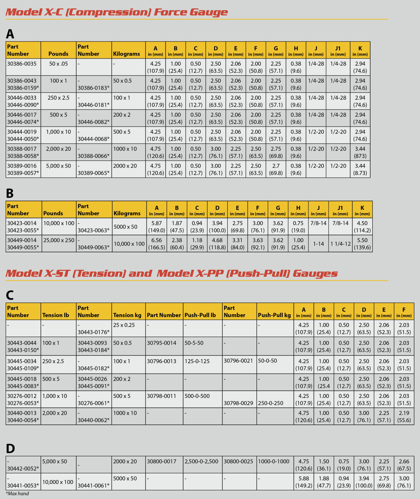 Force Gauge Dimensions Dillon